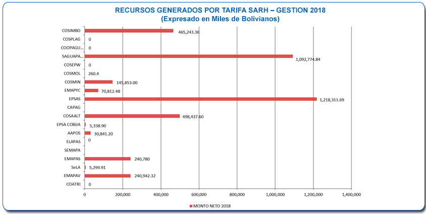 SEGUIMIENTO SARH DRA 2019