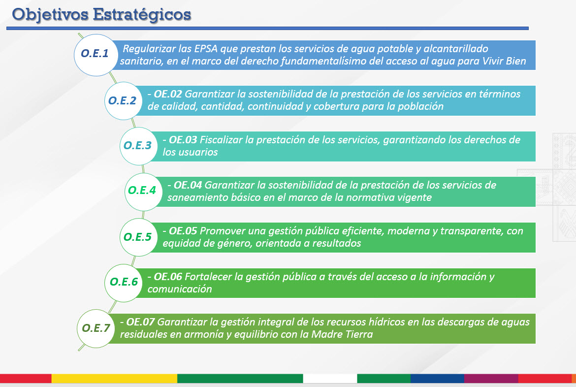 Objetivos Instituticonales 2